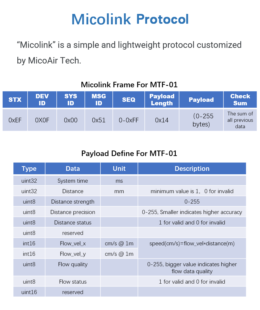 micolink for MTF-01