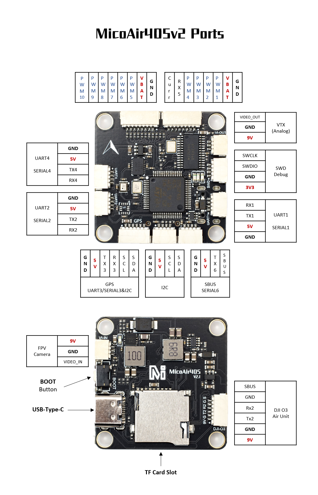 MicoAir405v2 interface diagram