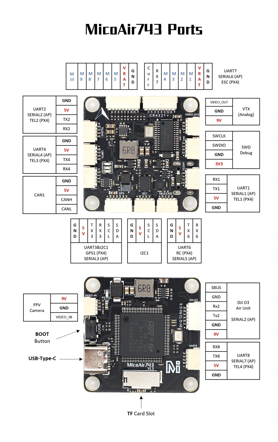 MicoAir743 connector layout