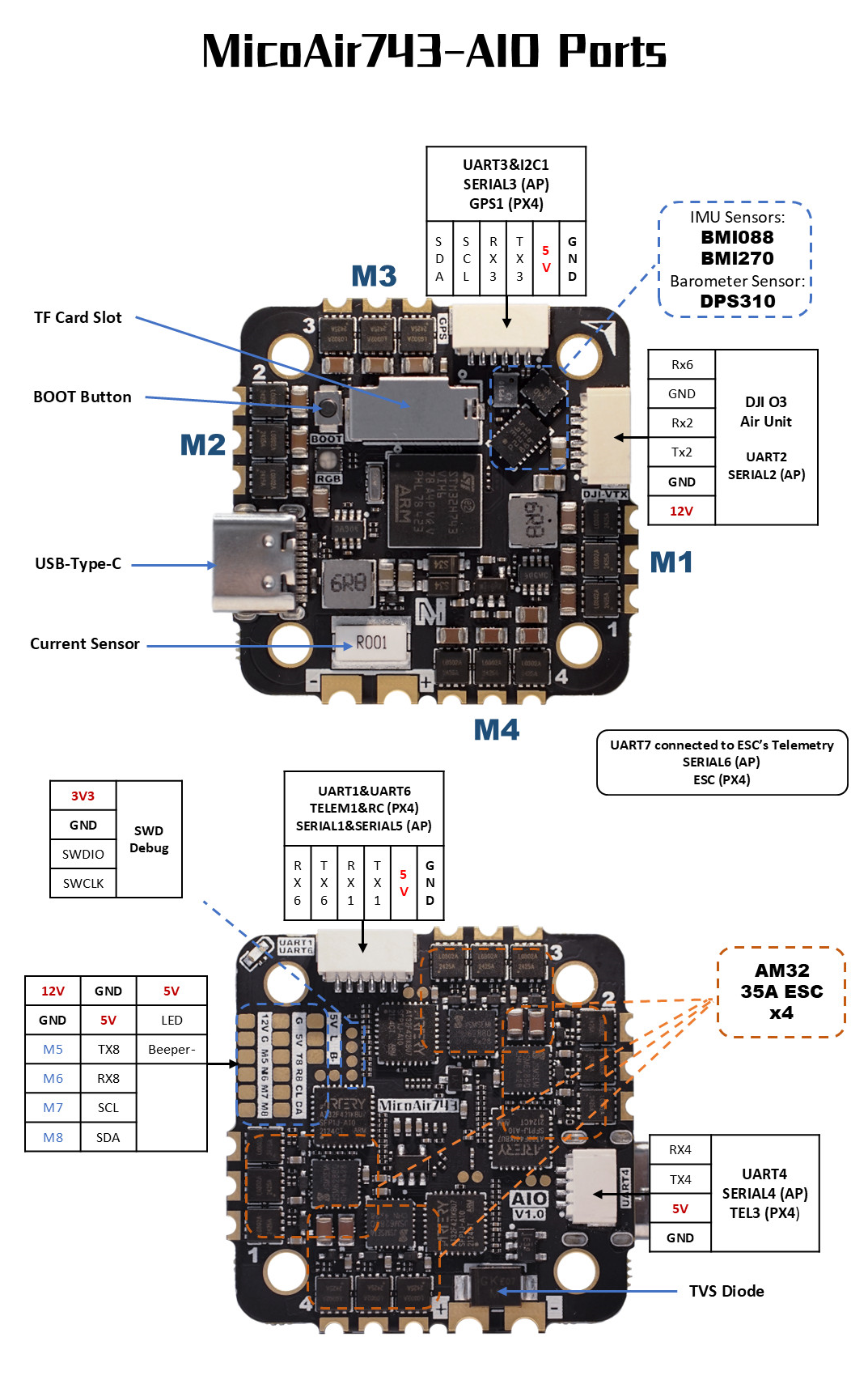 MicoAir743-AIO-35A interface diagram