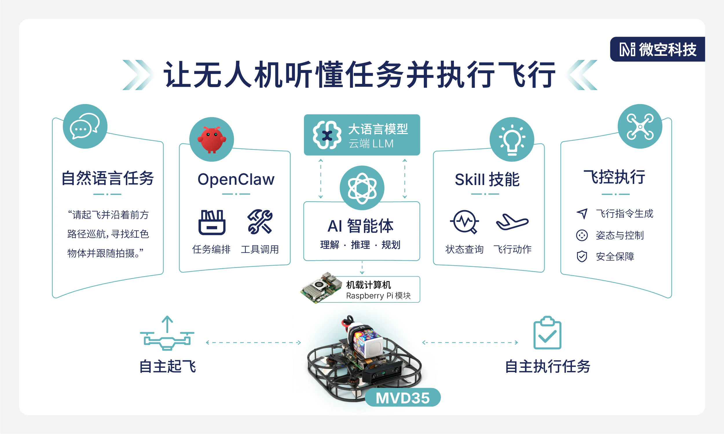 AI agent 智能体:让无人机听懂任务并执行飞行