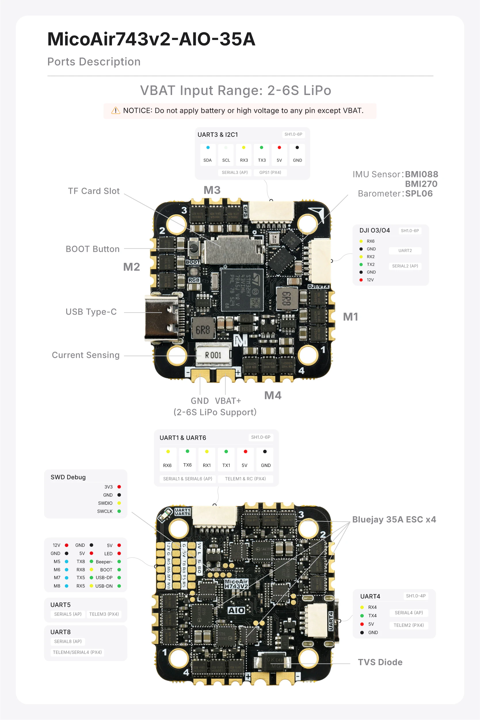 MicoAir743v2-AIO-35A interface diagram