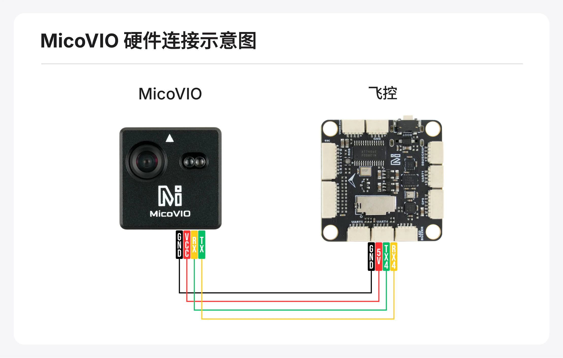MicoVIO接线示意图