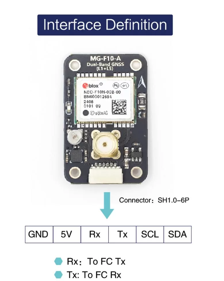 MG-F10-A connector pinout