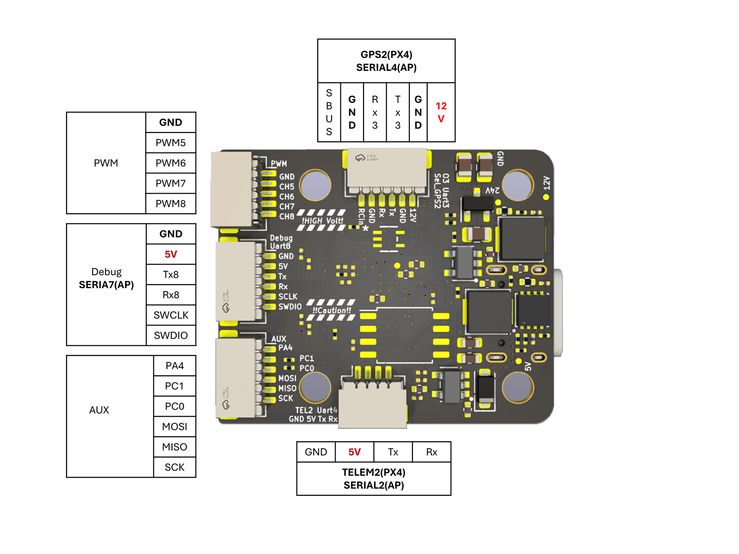 NxtPX4v2 bottom-side connector pinout