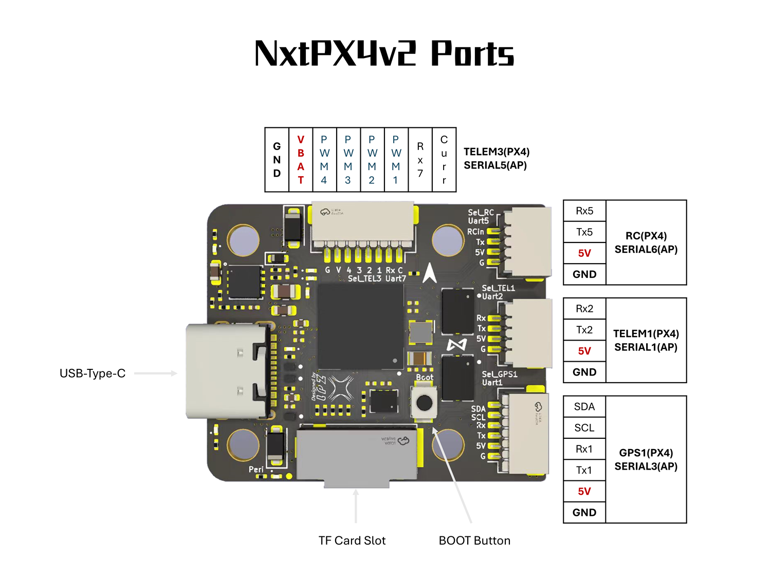 NxtPX4v2 top-side connector pinout