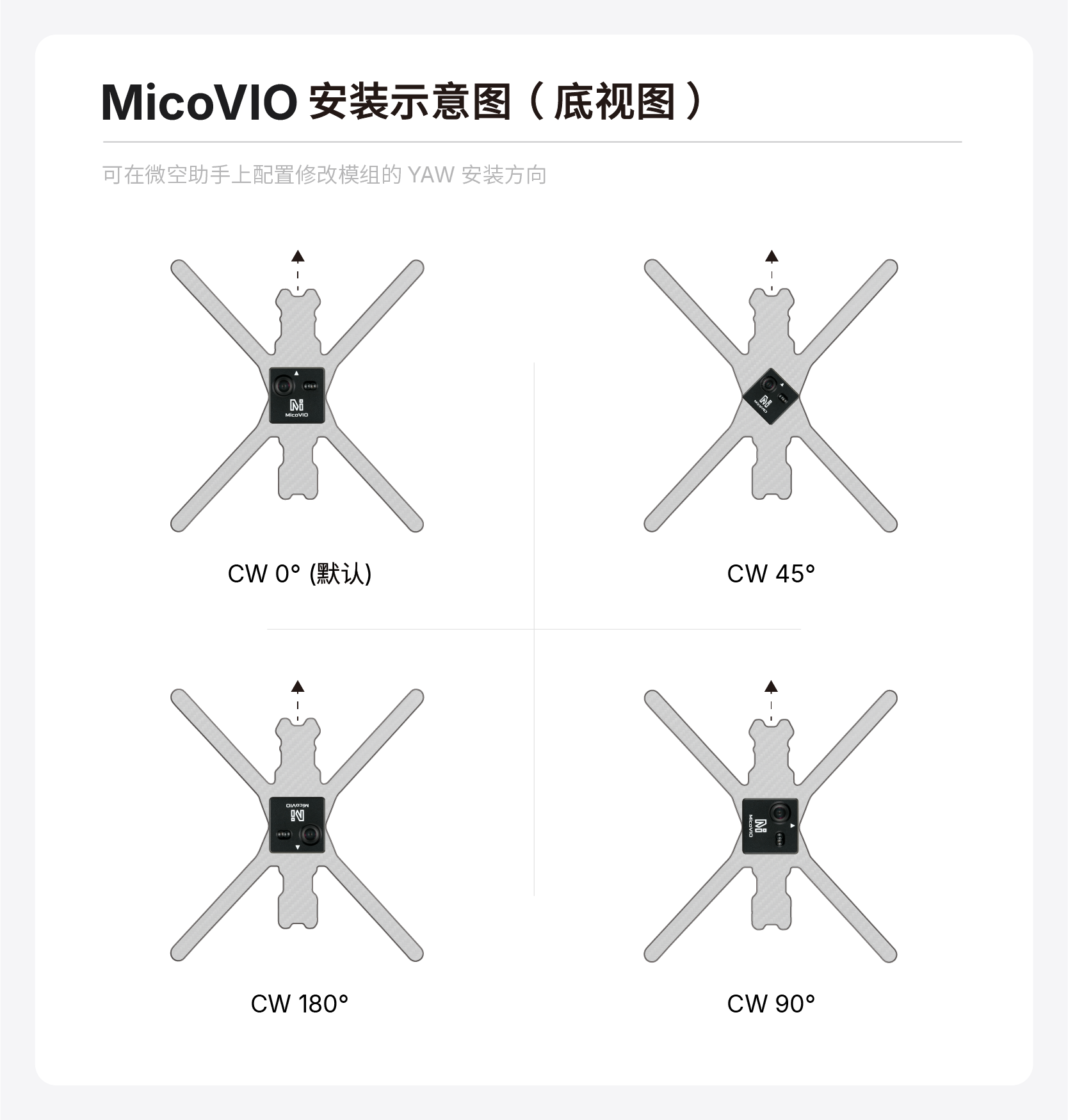 MicoVIO安装示意图